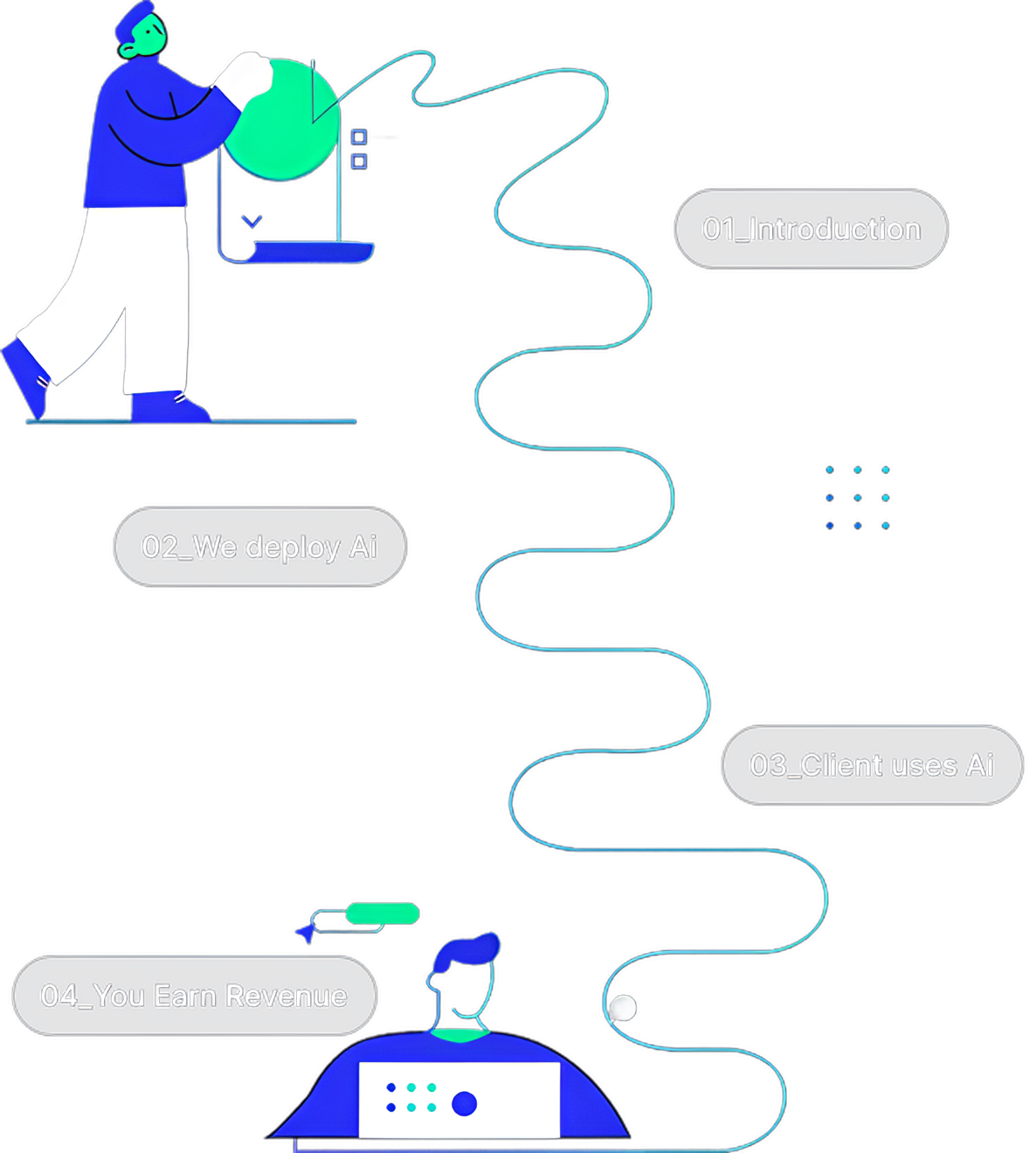 Aixclerate onboarding process steps
