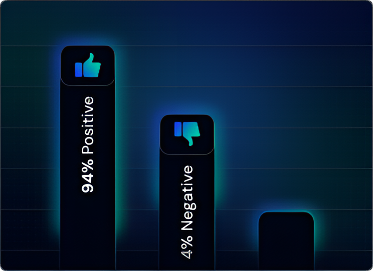 Multilingual AI support in English, Hindi and more languages