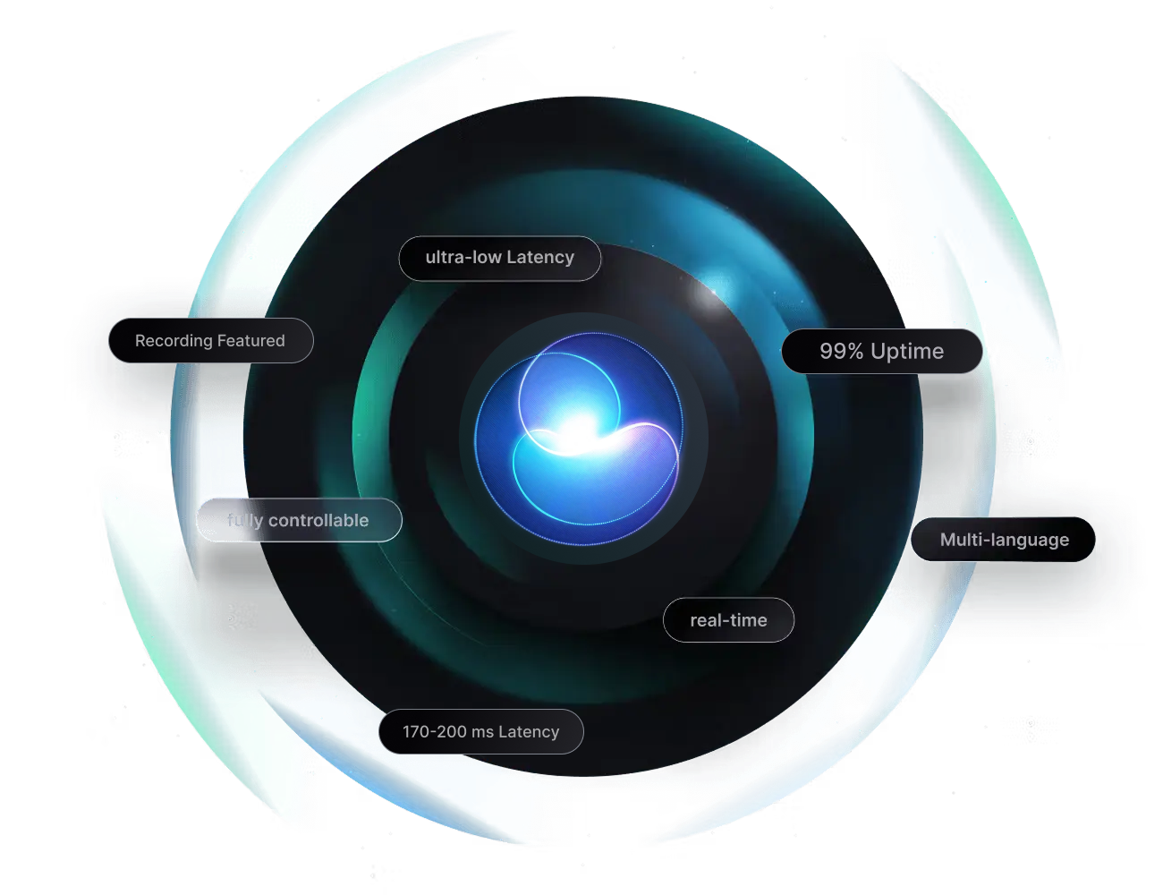 AI WhatsApp Agent