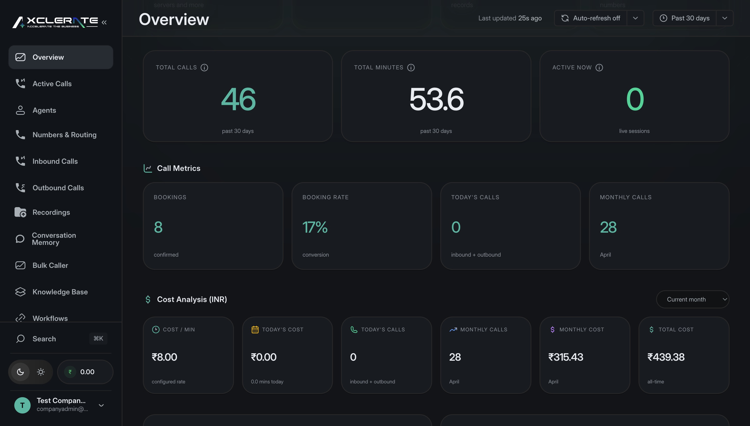 Overview dashboard